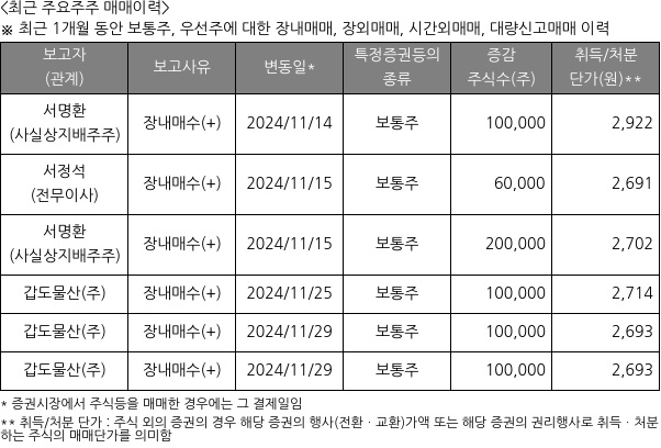 대원전선