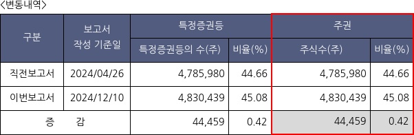 아이디스