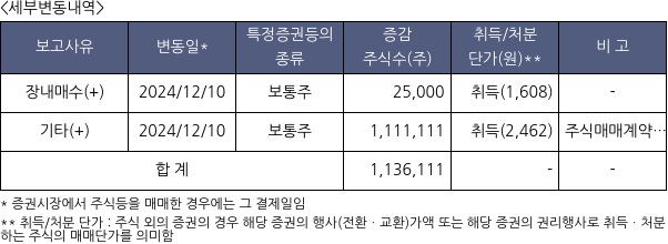 대양금속