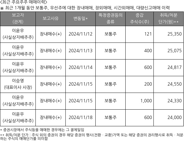 대한약품