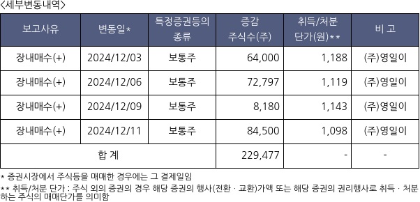 대유에이텍