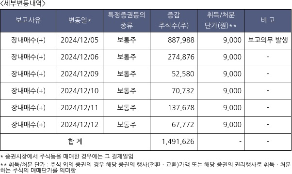 코엔텍