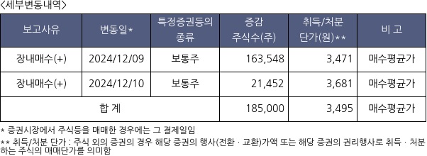 글로벌텍스프리