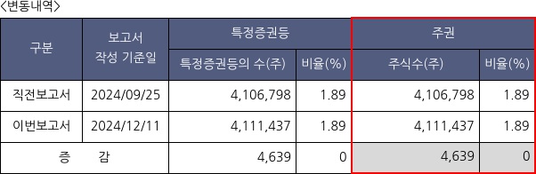 셀트리온