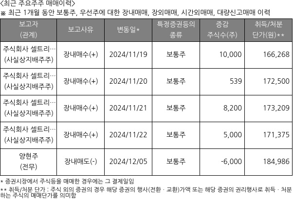 셀트리온