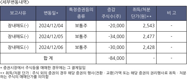 미래에셋맵스리츠