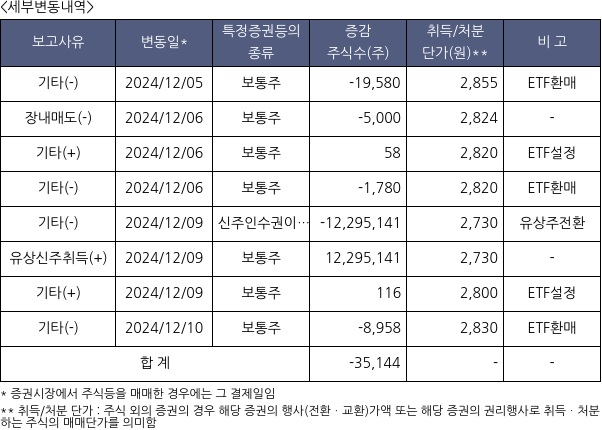 디앤디플랫폼리츠