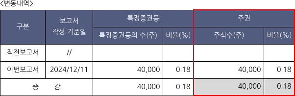 핸즈코퍼레이션