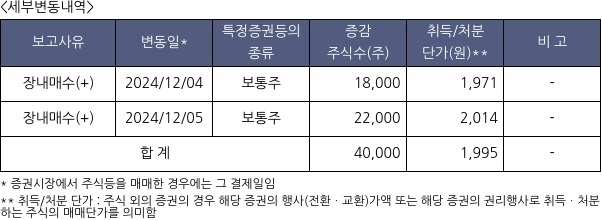 핸즈코퍼레이션