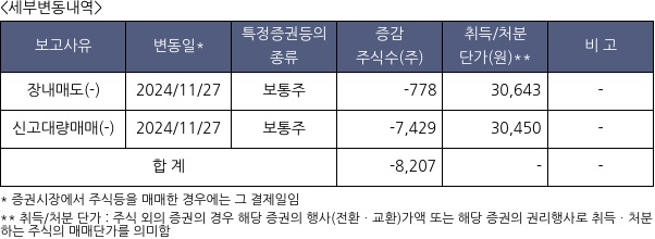 동남합성