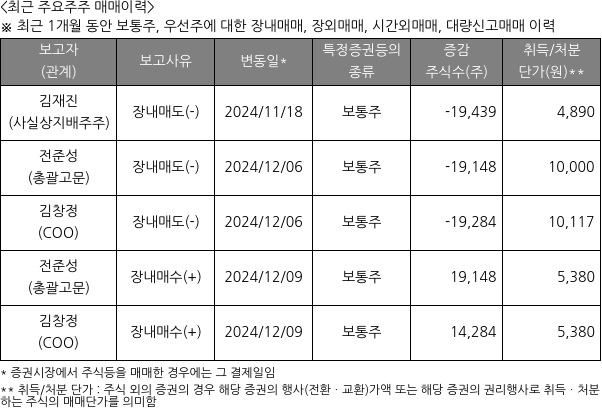 이오플로우