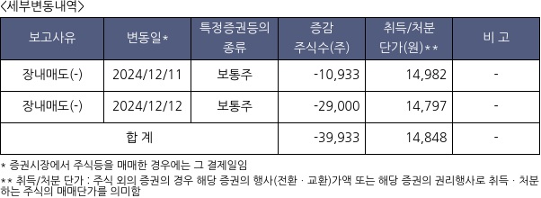 아티스트스튜디오