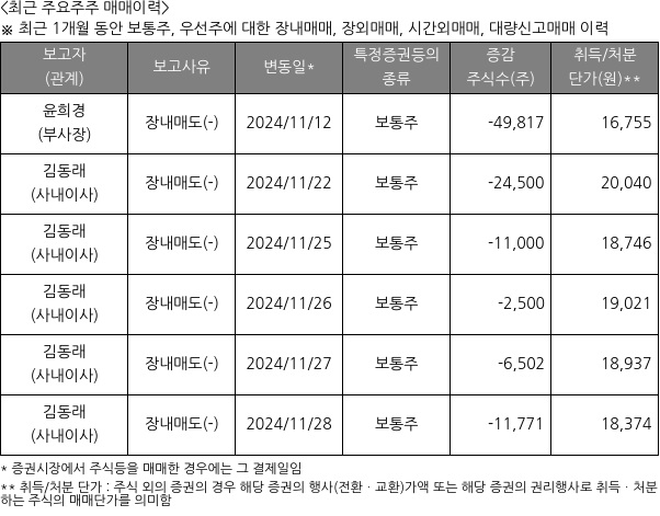 아티스트스튜디오