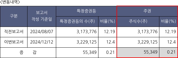 유수홀딩스