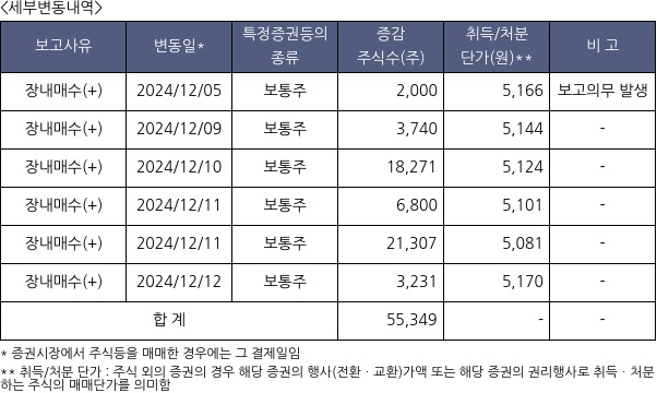 유수홀딩스