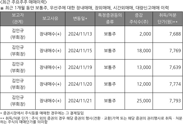 디지털대성