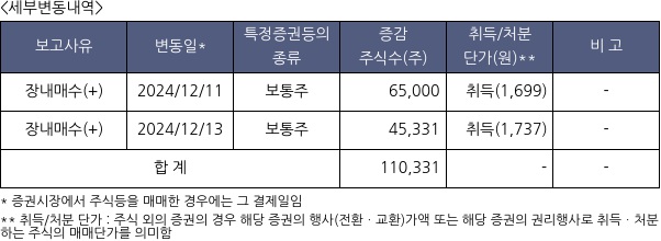 대양금속