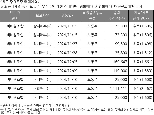 대양금속