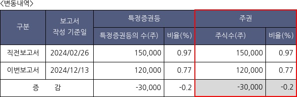 스마트레이더시스템