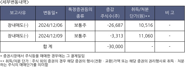 스마트레이더시스템