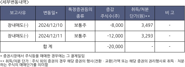 피앤씨테크