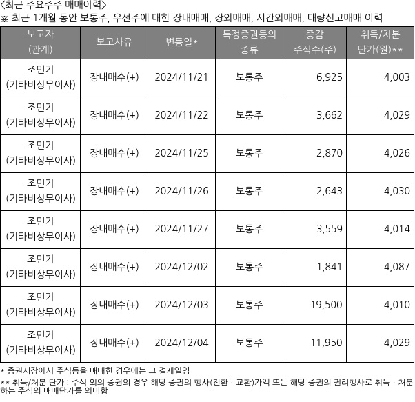 피앤씨테크