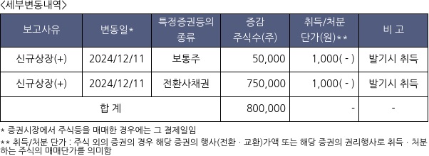 키움제11호스팩