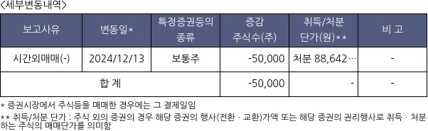 신성델타테크