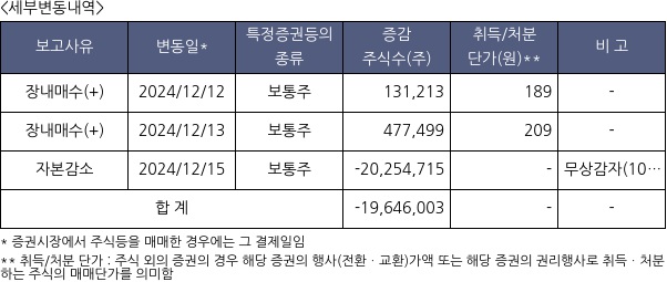 비엘팜텍