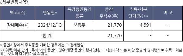 대한과학