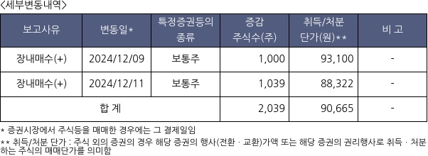 금호석유화학