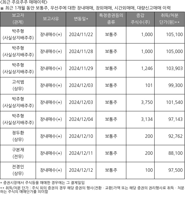 금호석유화학