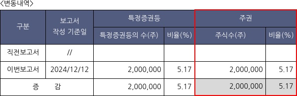 노블엠앤비