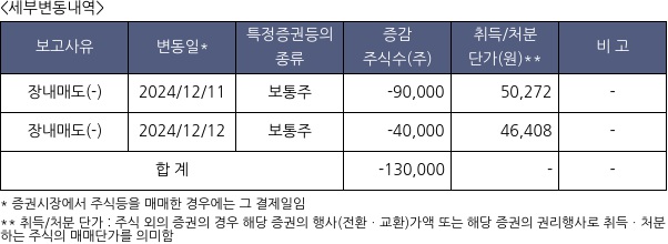 DS단석