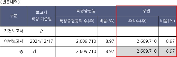 제노포커스