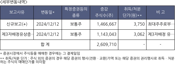 제노포커스