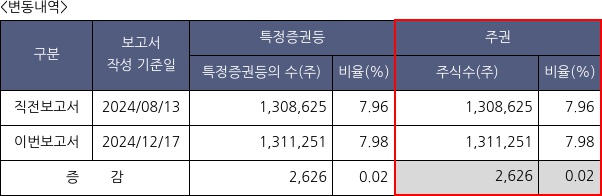 신영증권