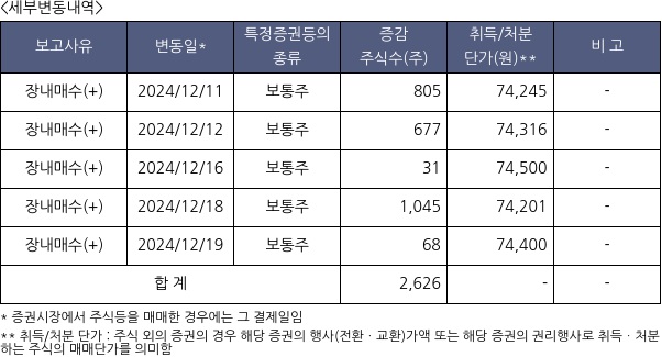 신영증권