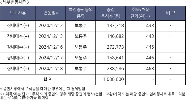 엔투텍