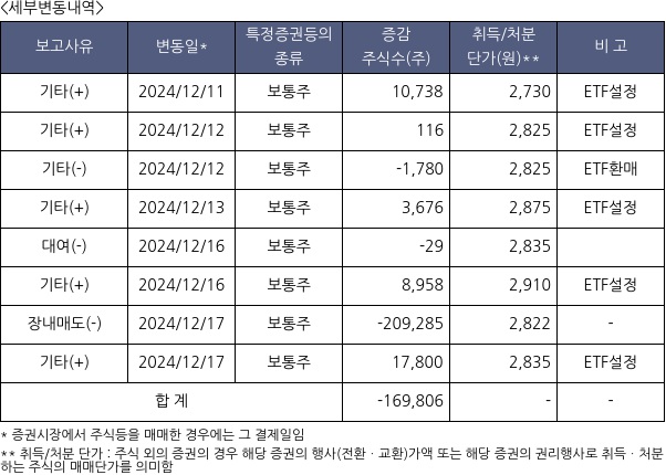 디앤디플랫폼리츠