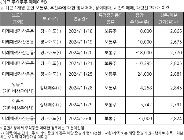 디앤디플랫폼리츠