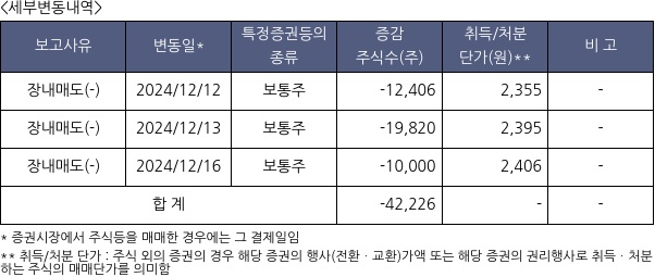 미래에셋맵스리츠