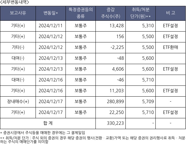 신한알파리츠