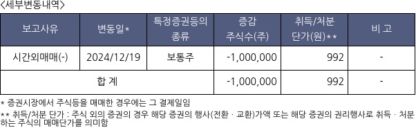 사조동아원