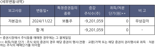 삼보산업