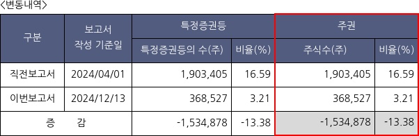 팬젠