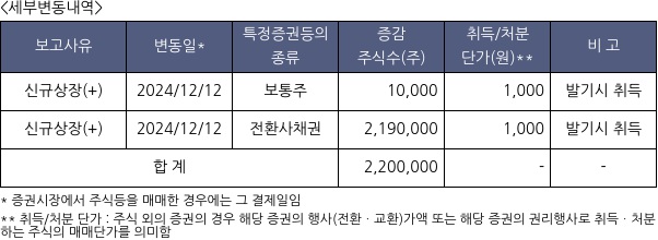 KB제31호스팩