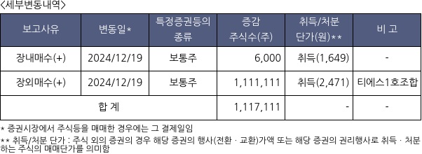 대양금속