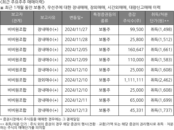 대양금속