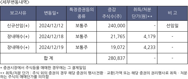 제노포커스